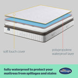 Silentnight waterproof mattress protector single (British brand)