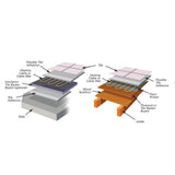 Varme 200W/m² underfloor heating mat 10m² (British brand)