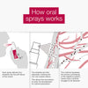 Better You Iron Spray 25ml pomegranate flavour - British product