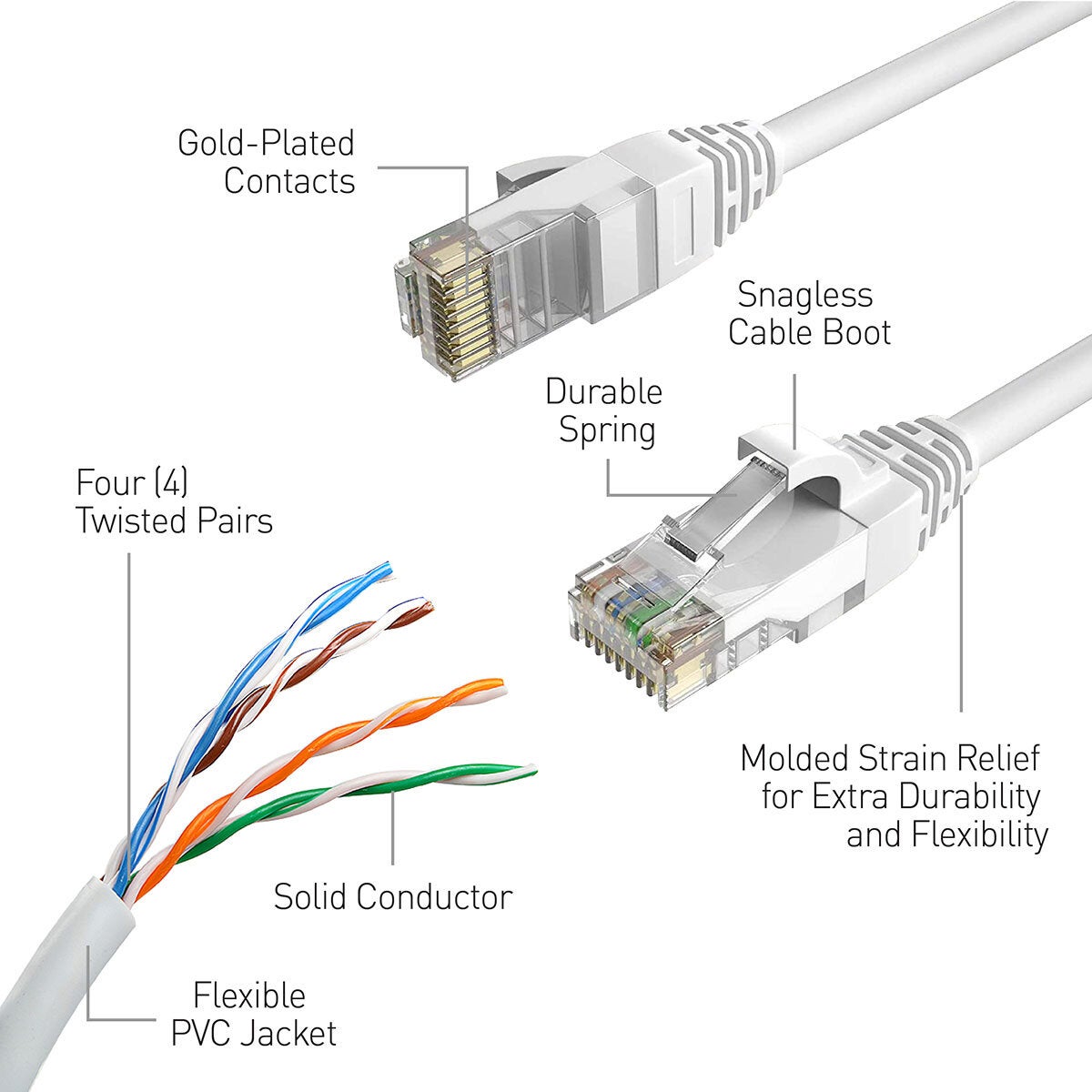 Swann Cat5e extension cable 30m white - British product