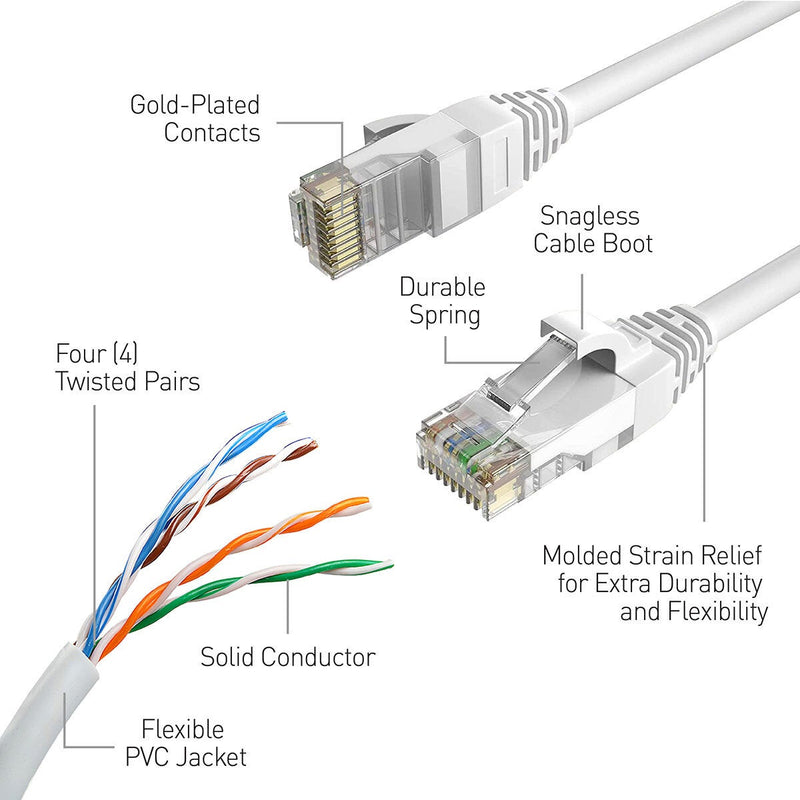 Swann network extension cable RJ45 60m, UK version