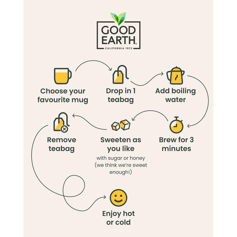 Good Earth Turmeric Lemon tea bags 15 (British brand)