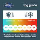 Silentnight 10.5 Tog Soft Like Down Double Duvet (British brand)