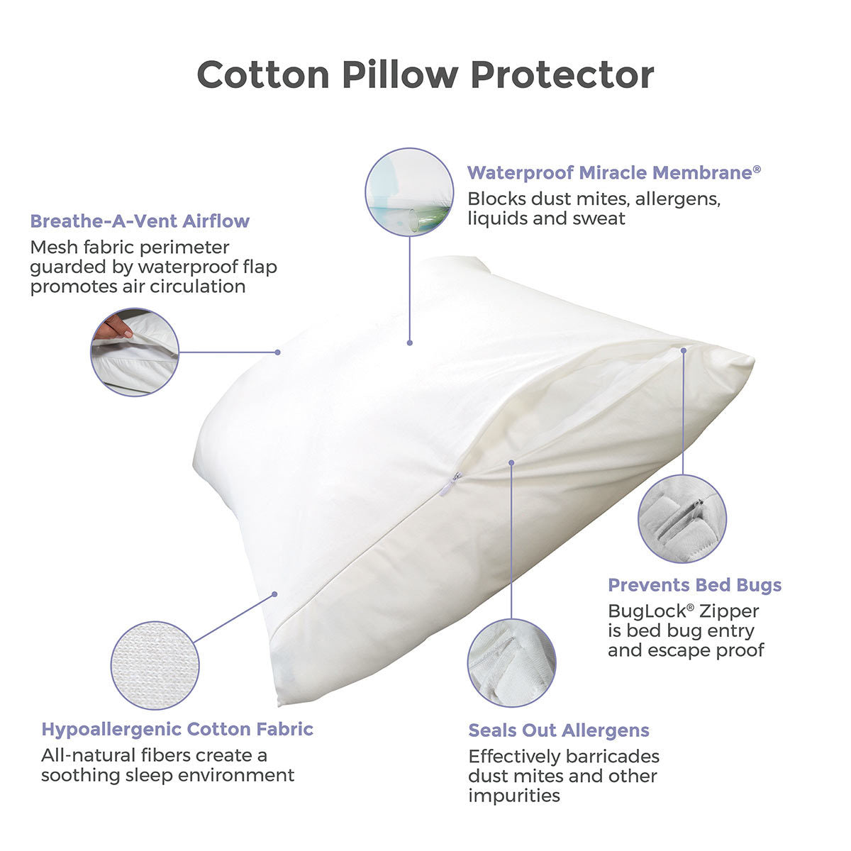 Protect-A-Bed cotton pillow protector 2 pack 75x50 cm (British brand)