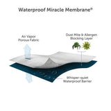 Protect-A-Bed cotton pillow protector 2 pack 75x50 cm (British brand)