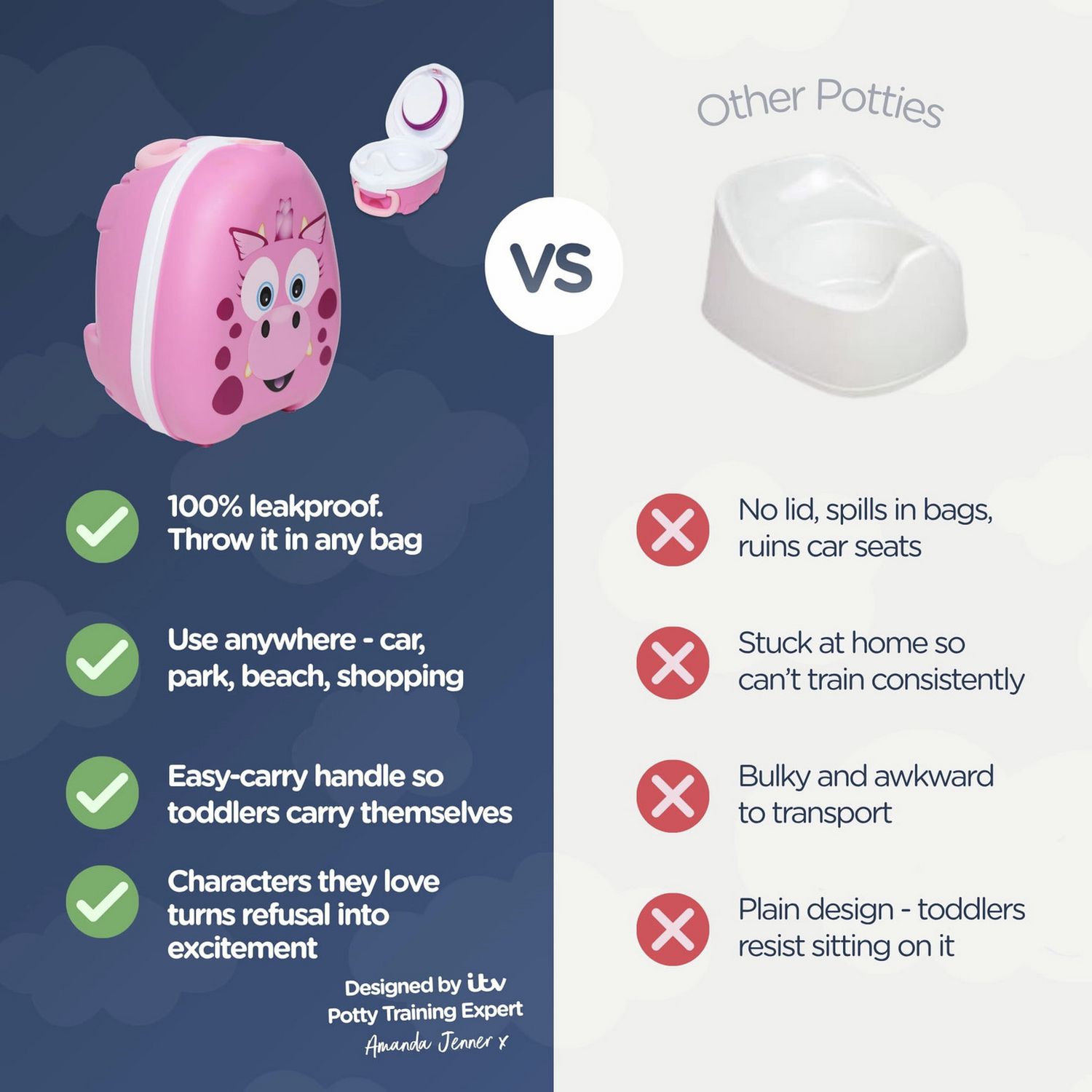 My Carry Potty Pink Dragon travel potty - British product
