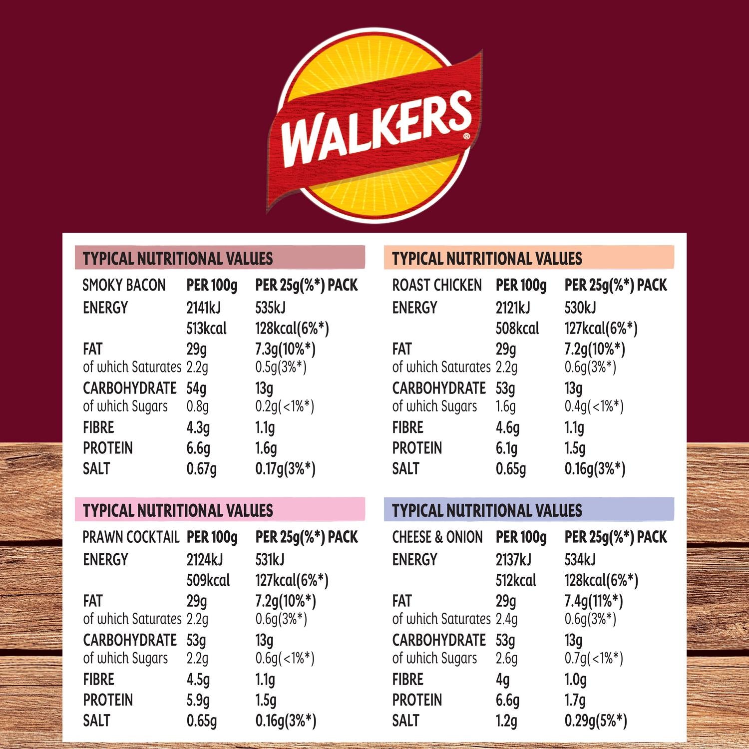 Walkers Meaty Variety Multipack 20 x 25g (British brand)