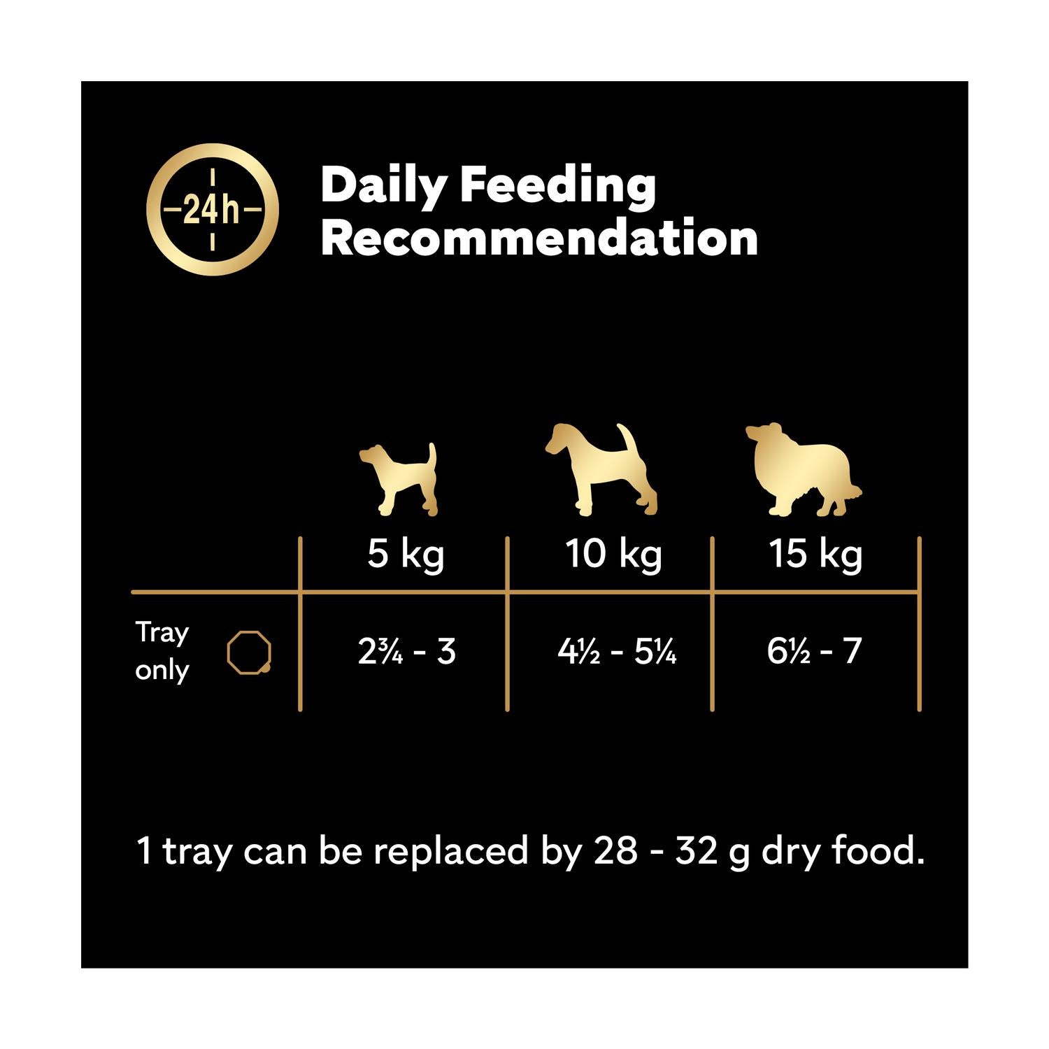Cesar Lamb Chicken Dog Food Terrine Tray 150g - British product