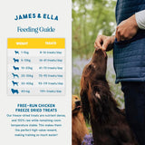 James & Ella freeze-dried chicken dog treats 40g (British brand)