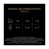 Sheba Fresh & Fine Chicken & Turkey in Gravy Wet Cat Food Pouches 6 x 50g