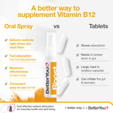 BetterYou Boost B12 oral spray bottle 25ml - British product