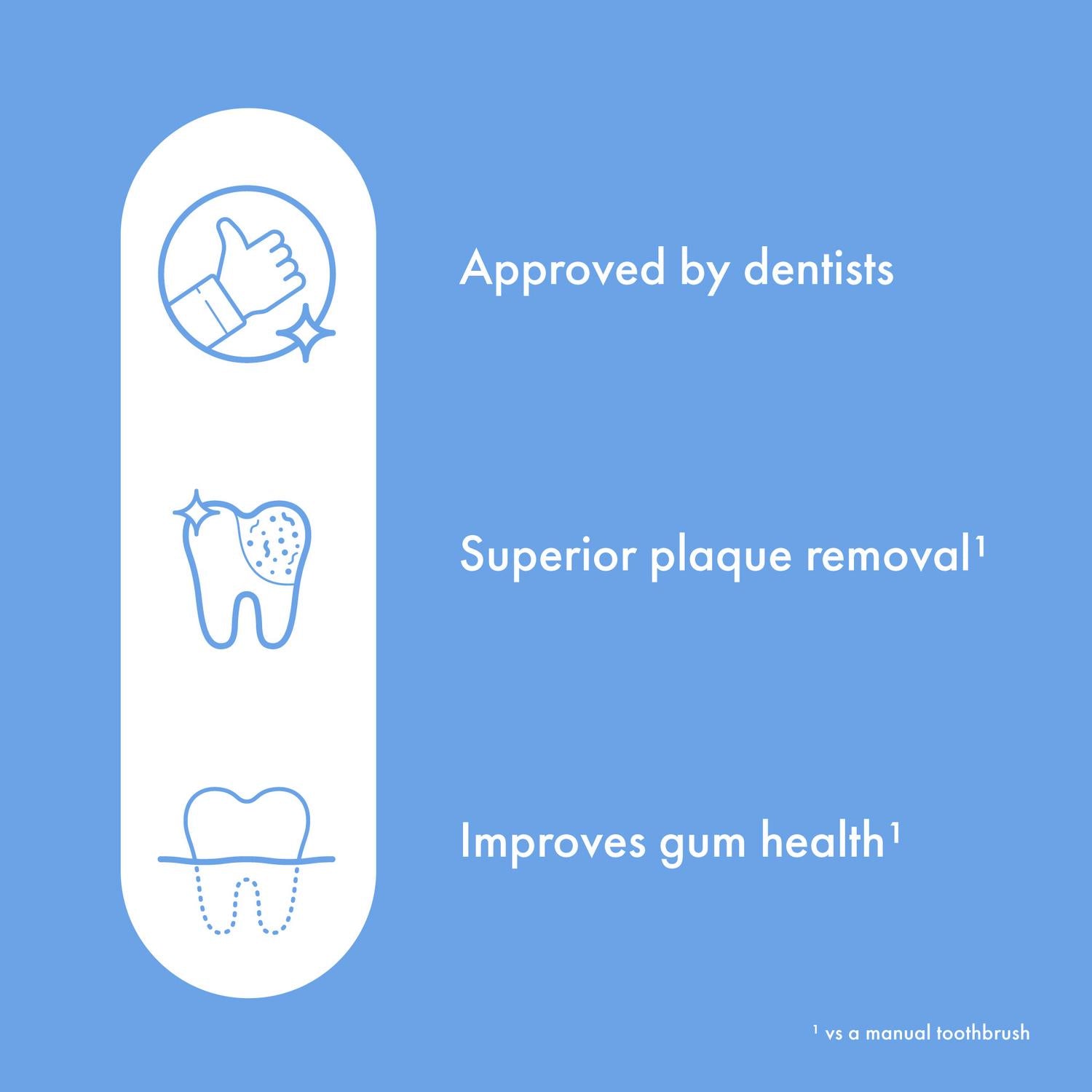Ordo Sonic Lite Electric Toothbrush, imported from the UK