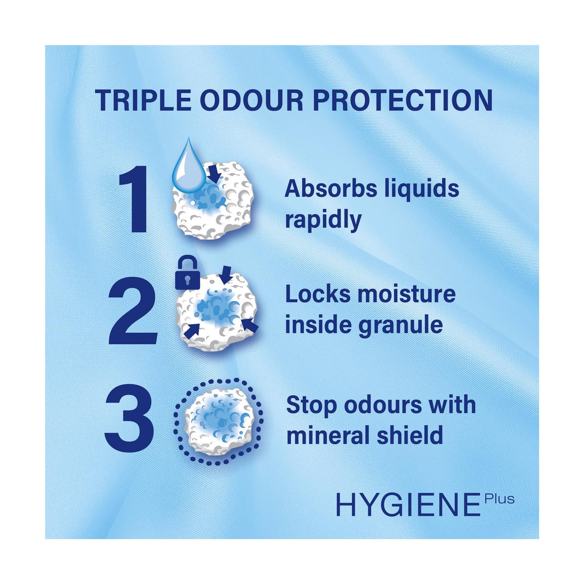 Catsan Hygiene Non Clumping Odour Control Cat Litter 20L