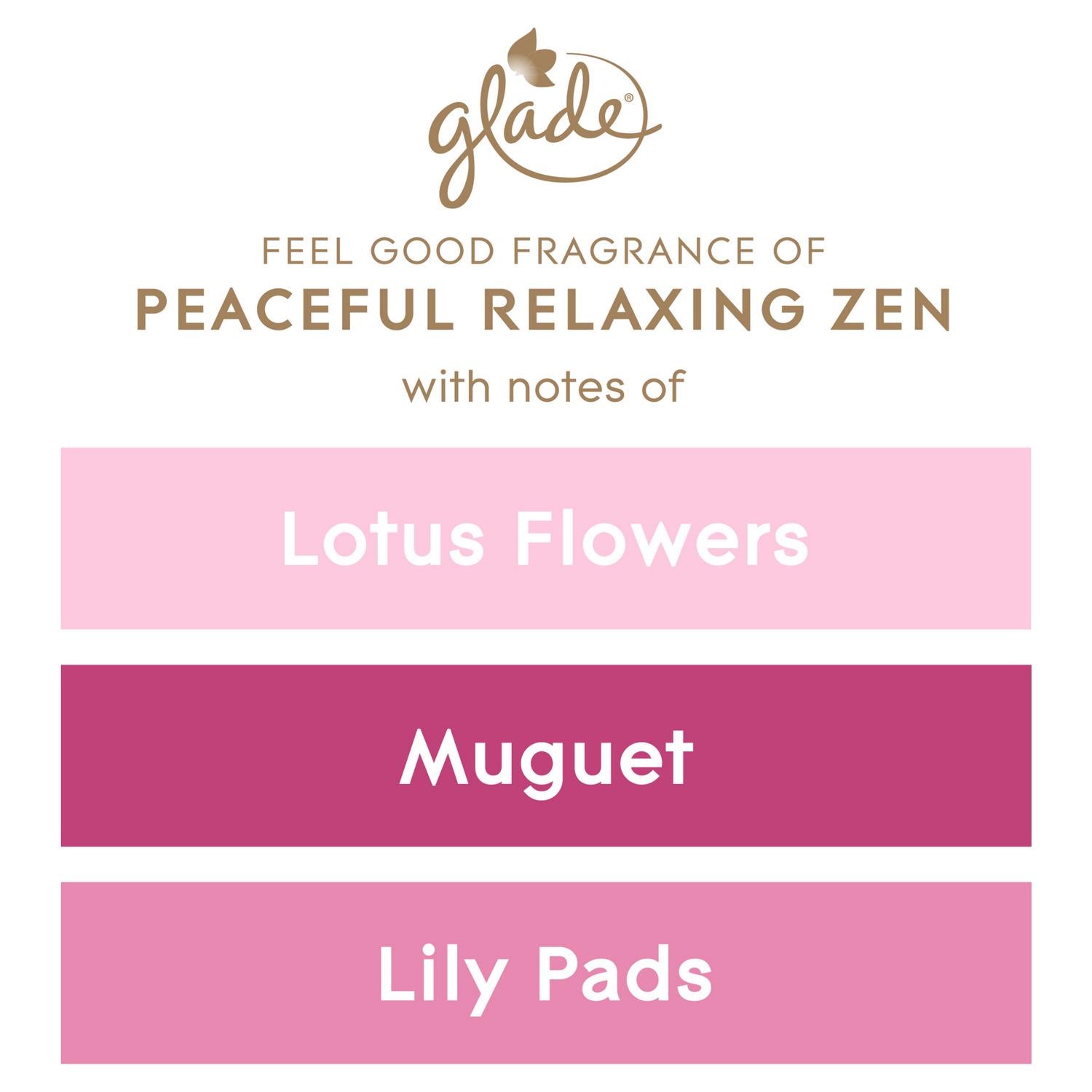 Glade Relaxing Zen Scented Candle 112g, UK version