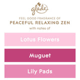 Glade Relaxing Zen Scented Candle 112g, UK version