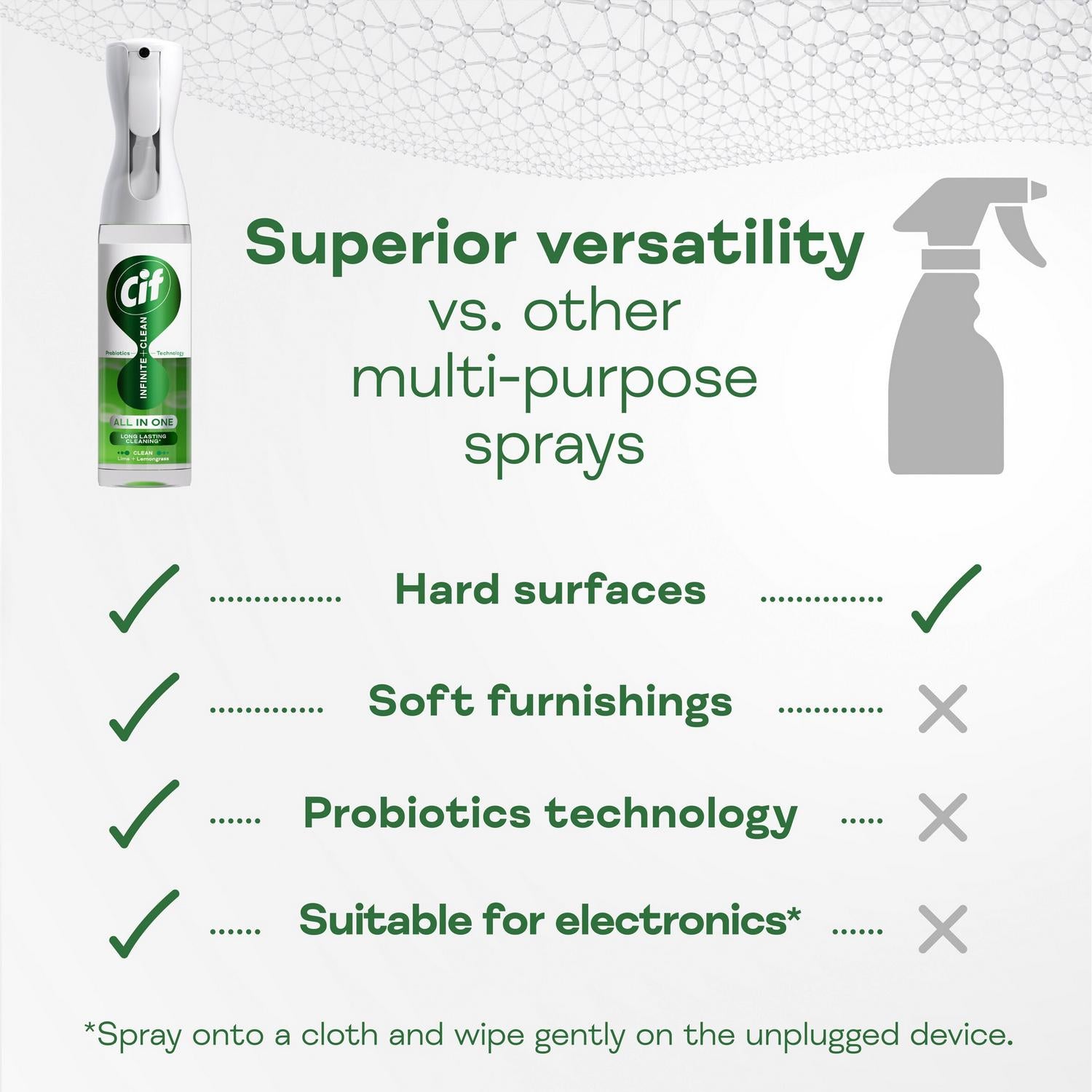 Cif Infinite Clean All in One Cleaner Spray Lime & Lemongrass 590ml