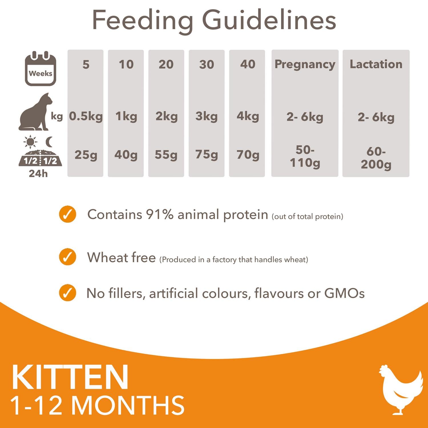 IAMS kitten dry cat food fresh chicken 800g, UK version