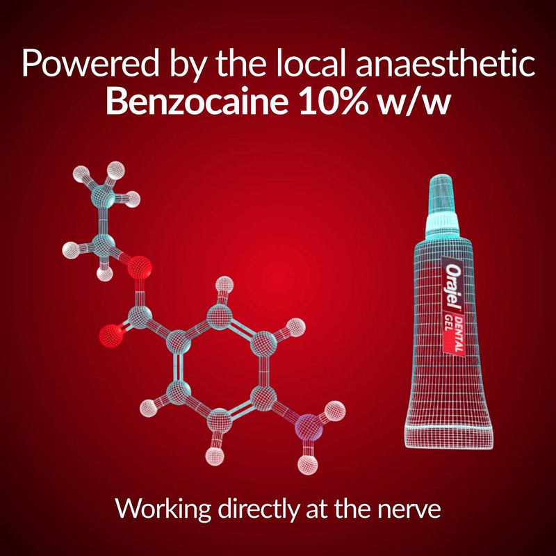 Orajel Dental Gel Toothache Relief imported from the UK