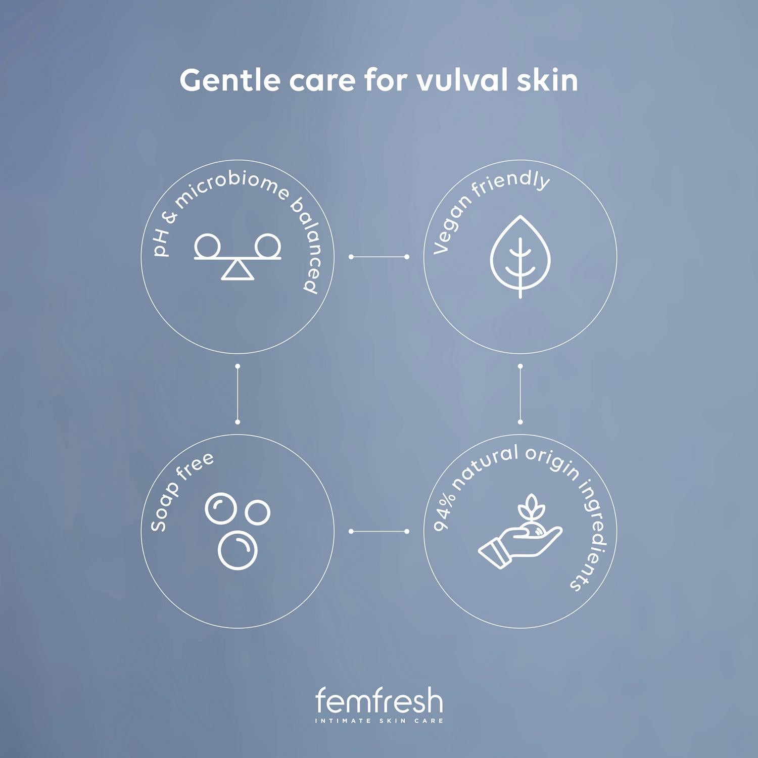 Femfresh Silvercare intimate wash 250ml - British product