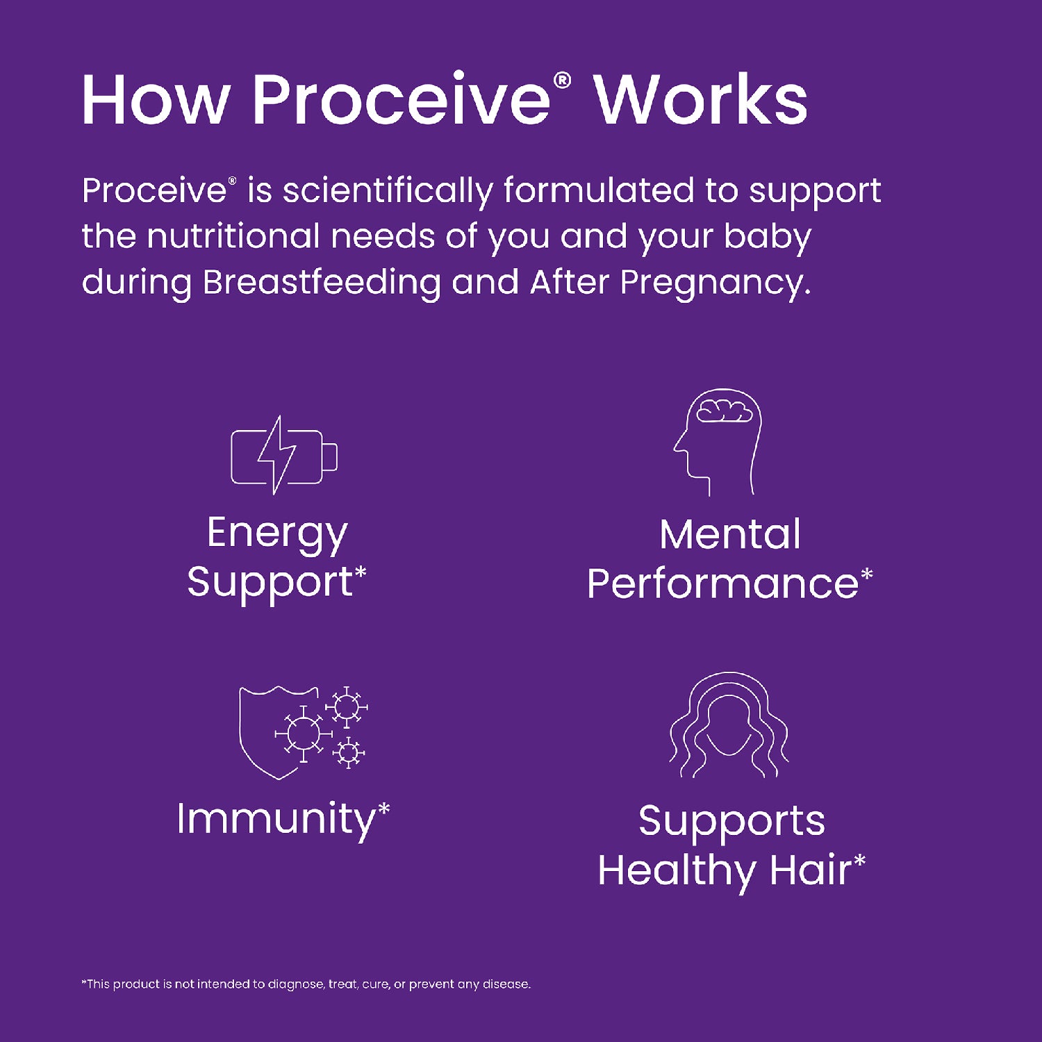 Proceive Breastfeeding Supplement 60 Capsules, imported from the UK