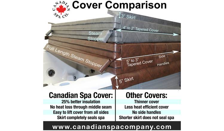 Canadian Spa Company Hot Tub Cover Brown 223x223cm - British product