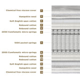 Millbrook Beds Natural 5000 Pocket Mattress, imported from the UK