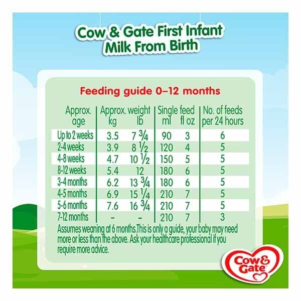 Cow & Gate 2 Follow On Baby Milk Formula 6-12 Mths 200ml GOODS Superdrug   