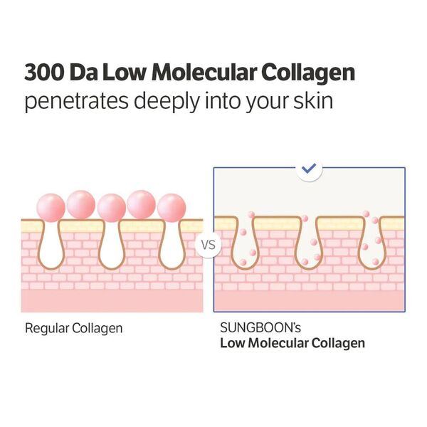 Sungboon Editor deep collagen cream serum 30ml, UK version