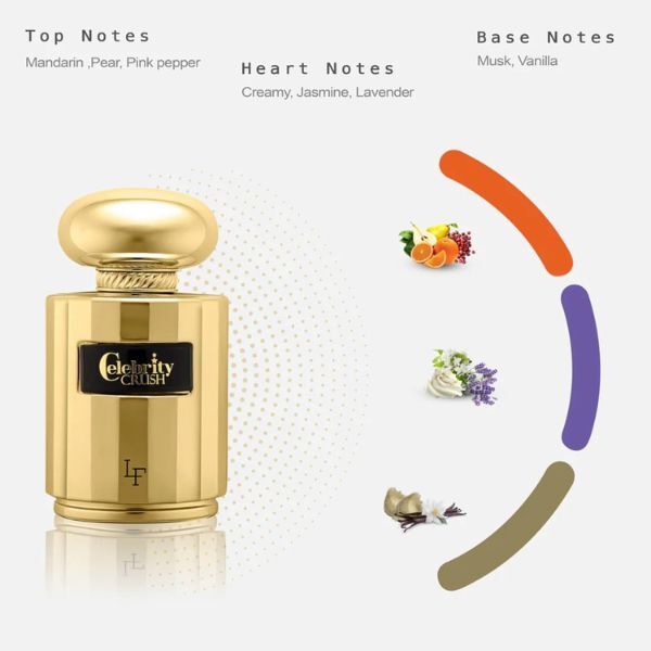 Khadlaj La Fede Celebrity Crush EDP 100ml, UK version