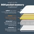 Silentnight Kingsize Memory Divan Bed in Pink (British brand)