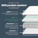 Silentnight Middleton Single 2 Drawer Divan Bed - Blue