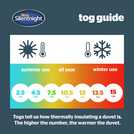 Silentnight Super Snuggly 15 Tog Double Duvet (British brand)