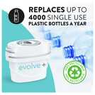 Aqua Optima Liscia water filter jug 2.5 litres - British product
