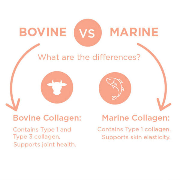 Nutrafine hydrolysed collagen powder 300g, imported from the UK