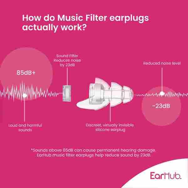 EarHub Music Filter Earplugs 1 Pair First Aid Boots   