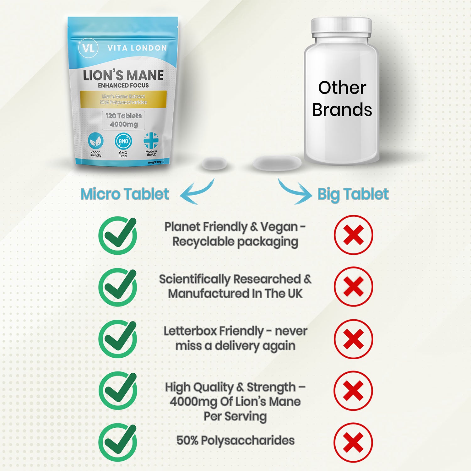 Lion's Mane 4000mg mushroom supplement 120 tablets - British product
