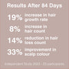 Rio HairGrow laser headband for hair regrowth, imported from the UK