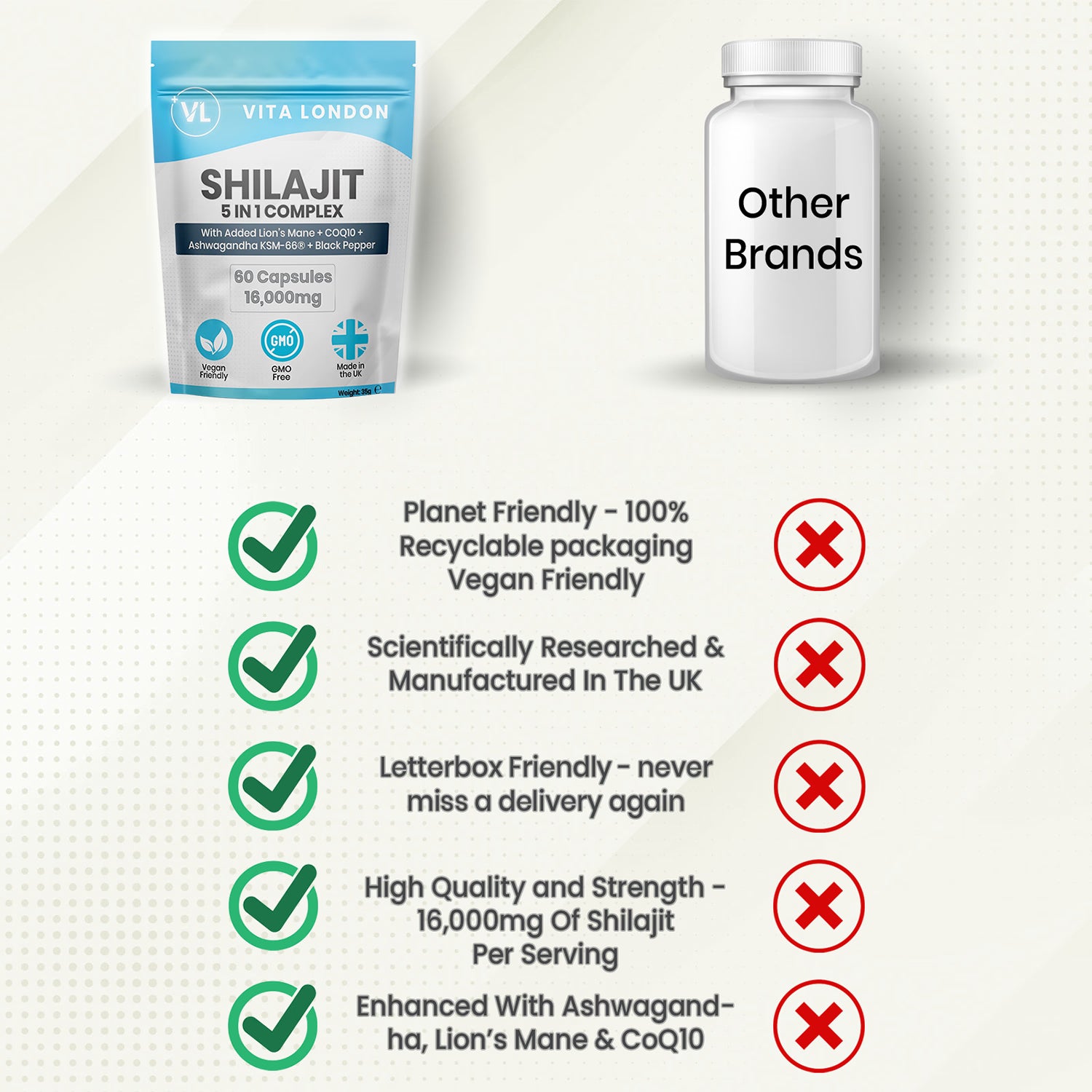 Shilajit 5-in-1 Complex capsules 60 count (British brand)