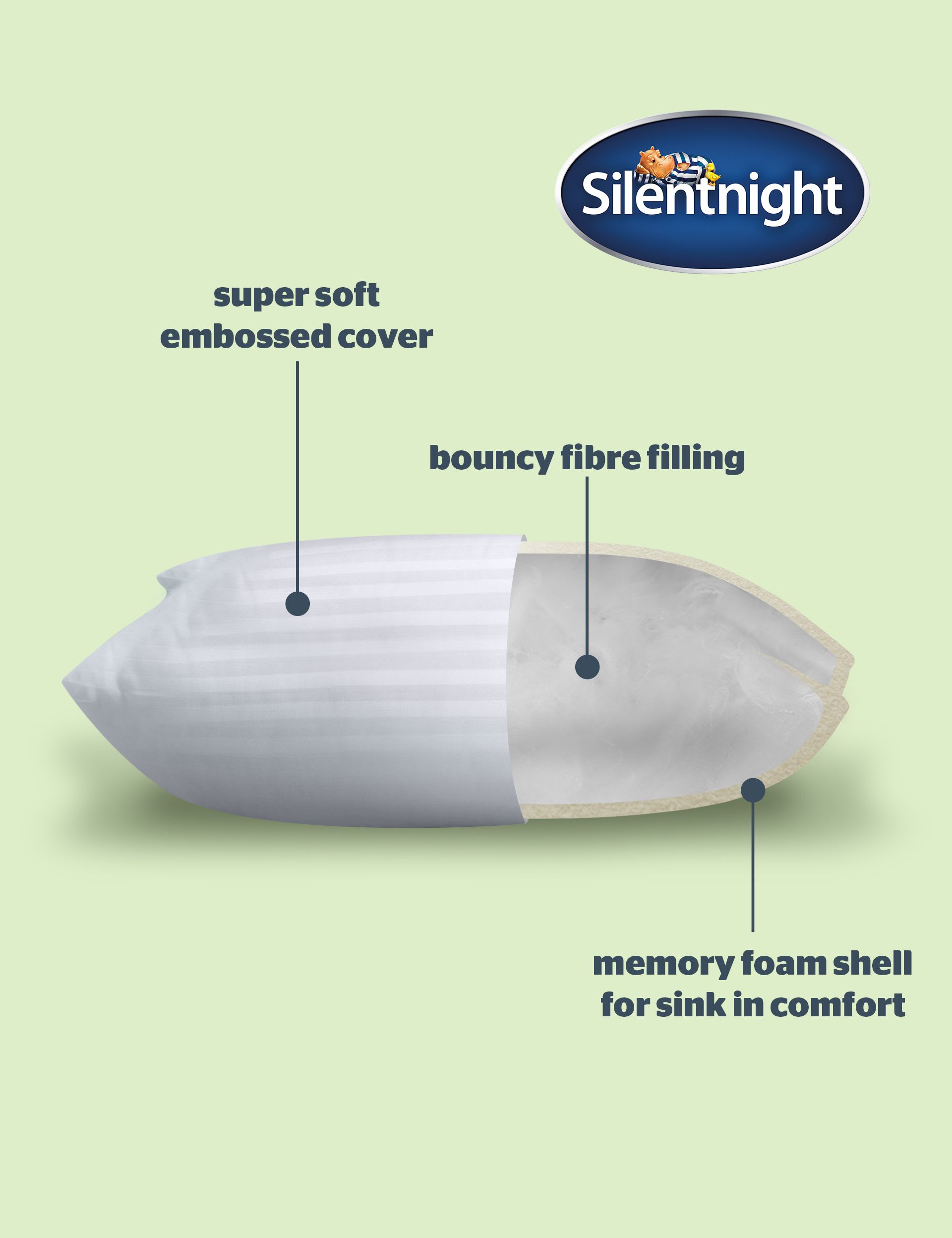 Silentnight Anti-Allergy Memory Foam Pillows 2 Pack - British product