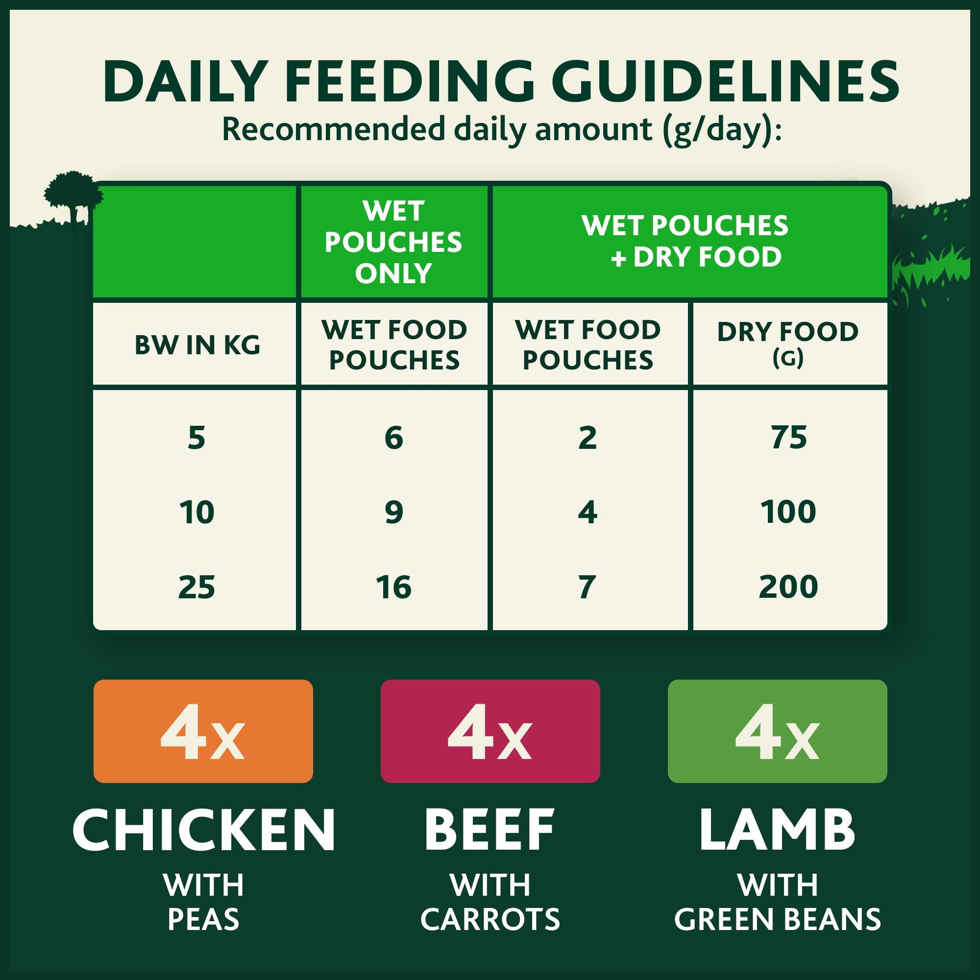Winalot Meaty Chunks Mixed in Jelly wet dog food 12x100g, UK version
