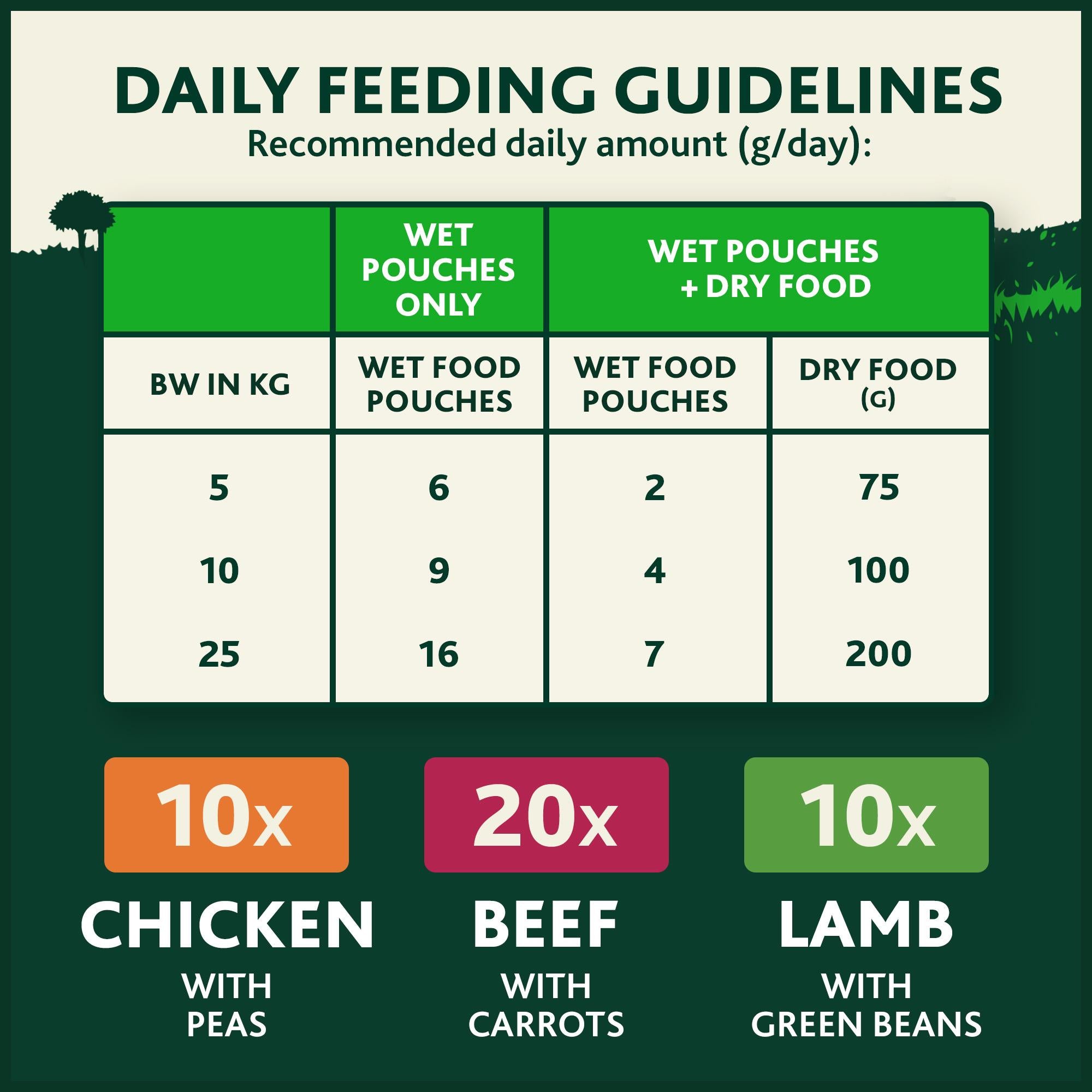 Winalot Meaty Chunks wet dog food 40 x 100g, UK version