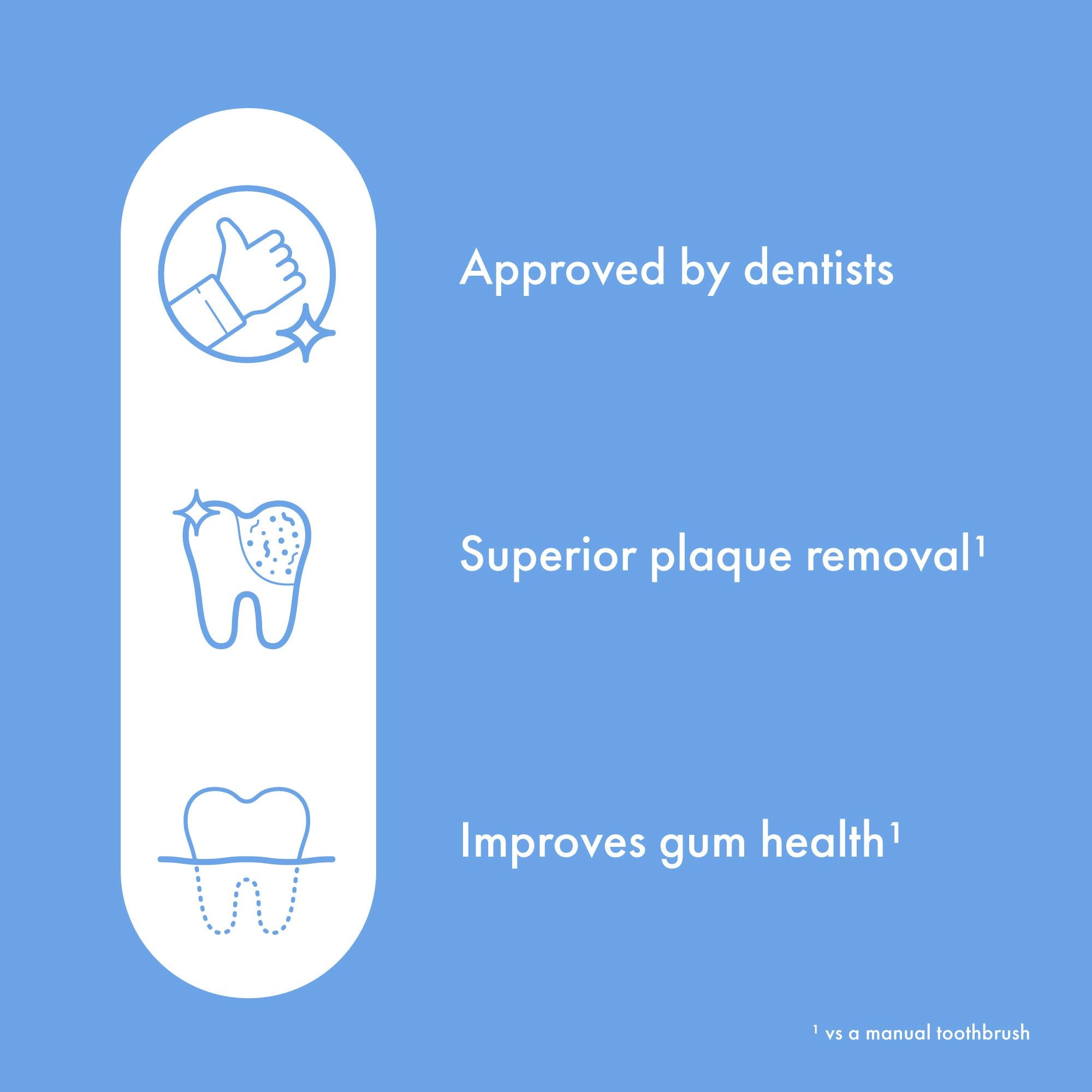 Ordo Sonic Lite Electric Toothbrush, imported from the UK