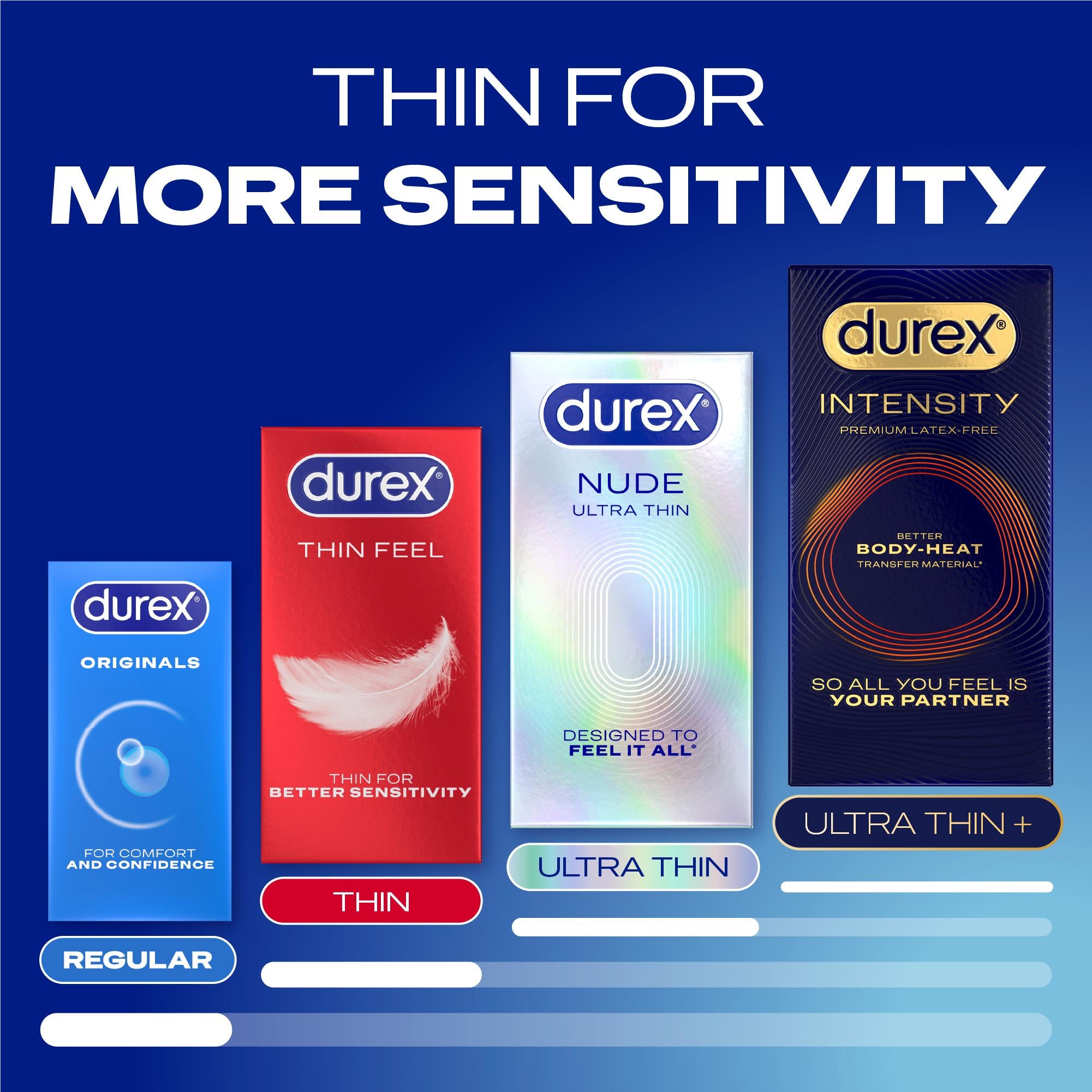 Durex Originals Close Fit Condoms 12 pack - British product