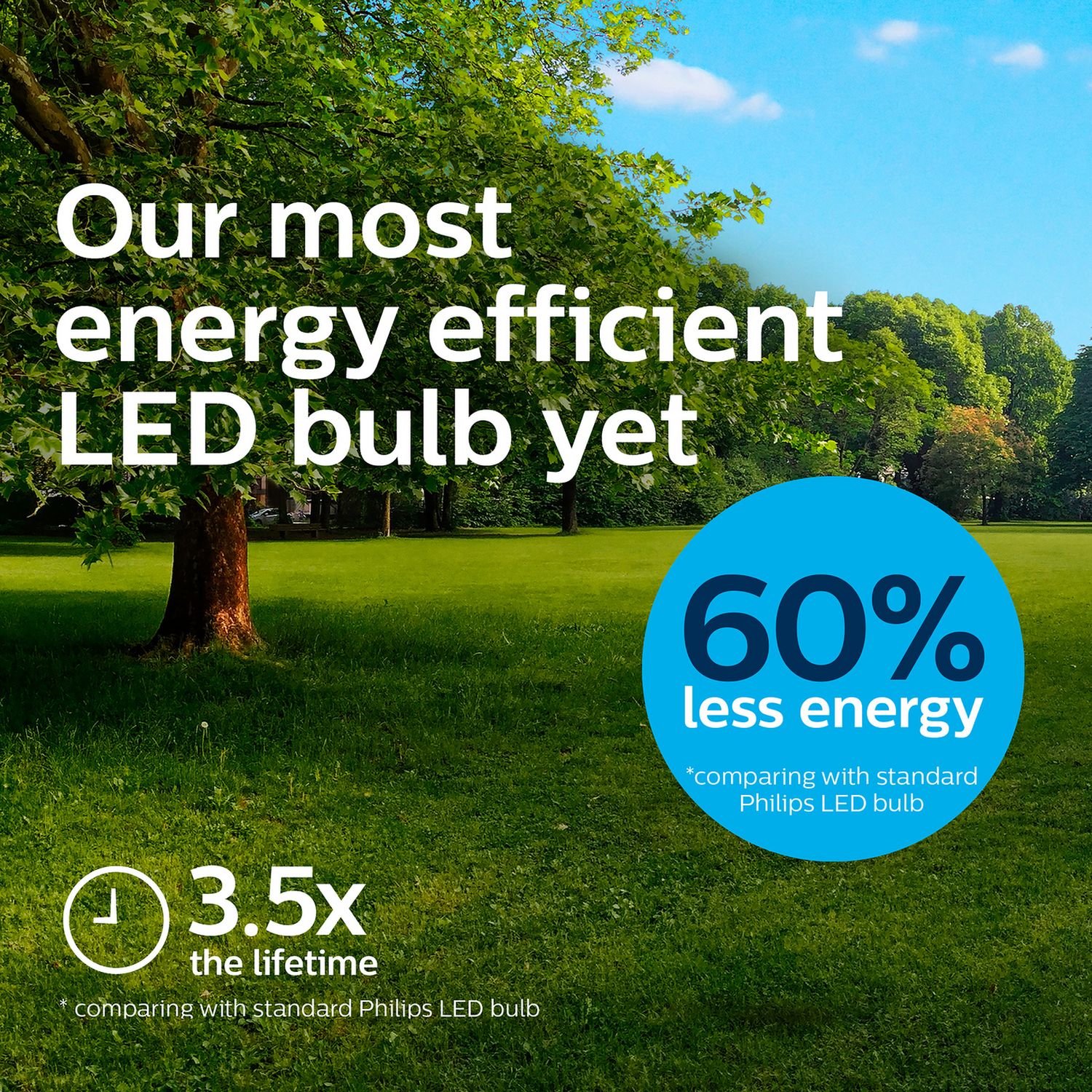 Philips 4W - 60W LED ES light bulb, imported from the UK