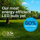 Philips 4W - 60W LED ES light bulb, imported from the UK