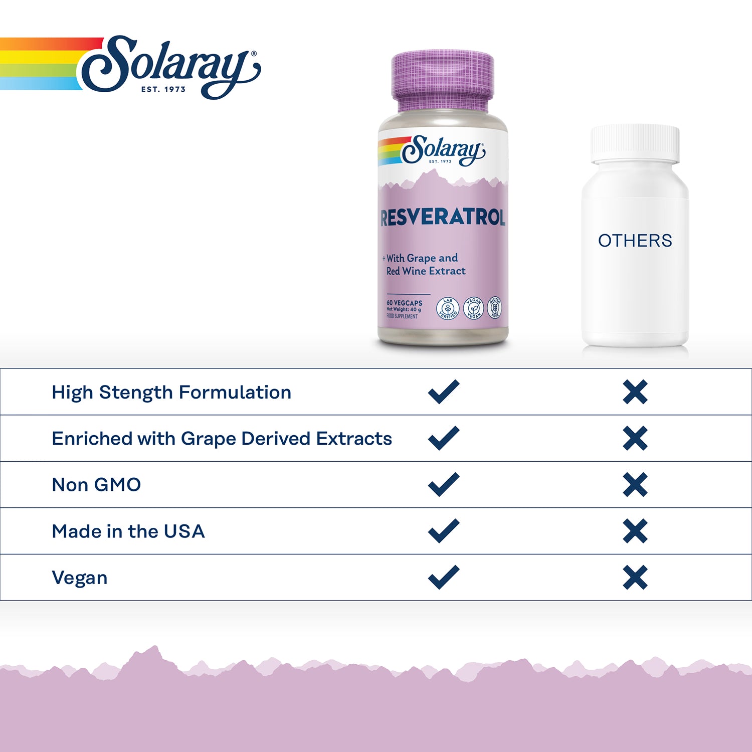 Solaray Resveratrol Complex 60 vegan capsules (British brand)