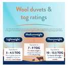 Slumberdown Wonderful Wool medium weight duvet Superking (British brand)