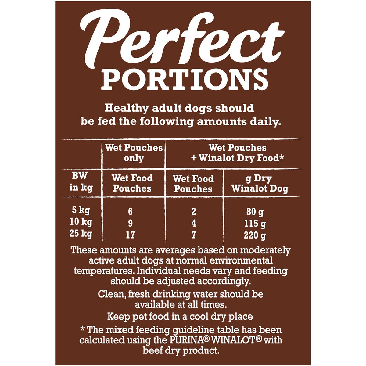 Winalot Perfect Portions Dog Food Mixed Variety Pack in Gravy, 40 x 100g GOODS Costco UK