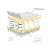 Tutti Bambini pocket sprung cot mattress 60x120 cm, imported from the UK