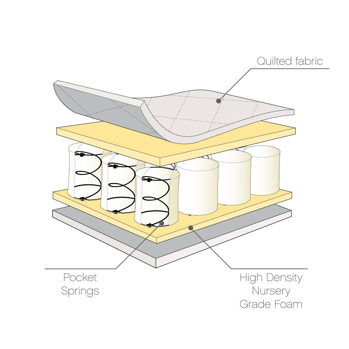 Tutti Bambini pocket sprung cot mattress cot and cot bed - British product